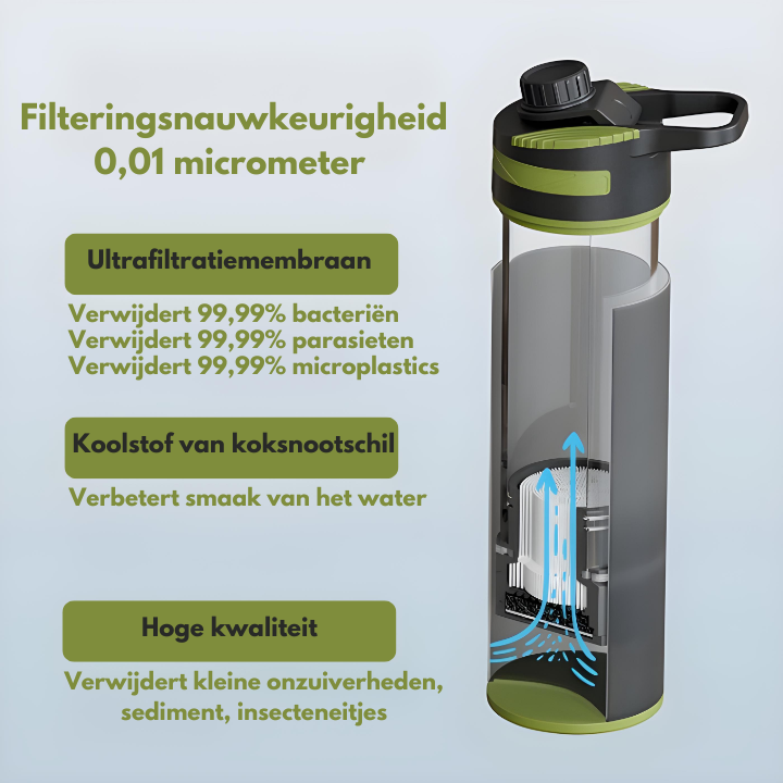 Alfa Survival Waterfilter 10.000L | BPA-vrij | PVC, BPS, BPF-vrij - Alfa Survival