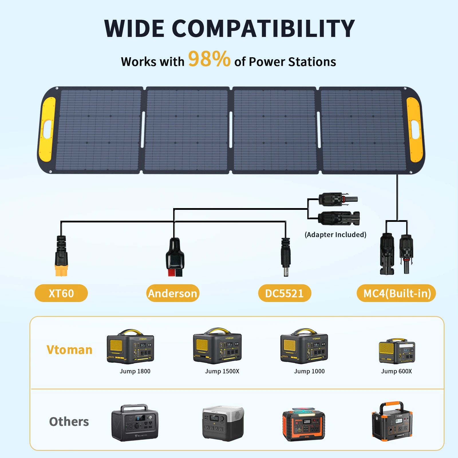 Powerstation 600w met zonnepaneel van 200w aansluitingen