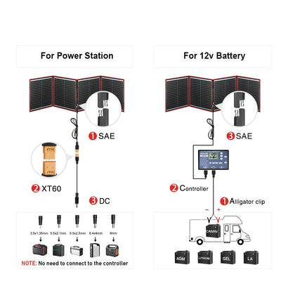 Dokio Draagbare Zonnepaneel 160W | Opvouwbaar zonnepaneel - Alfa Survival