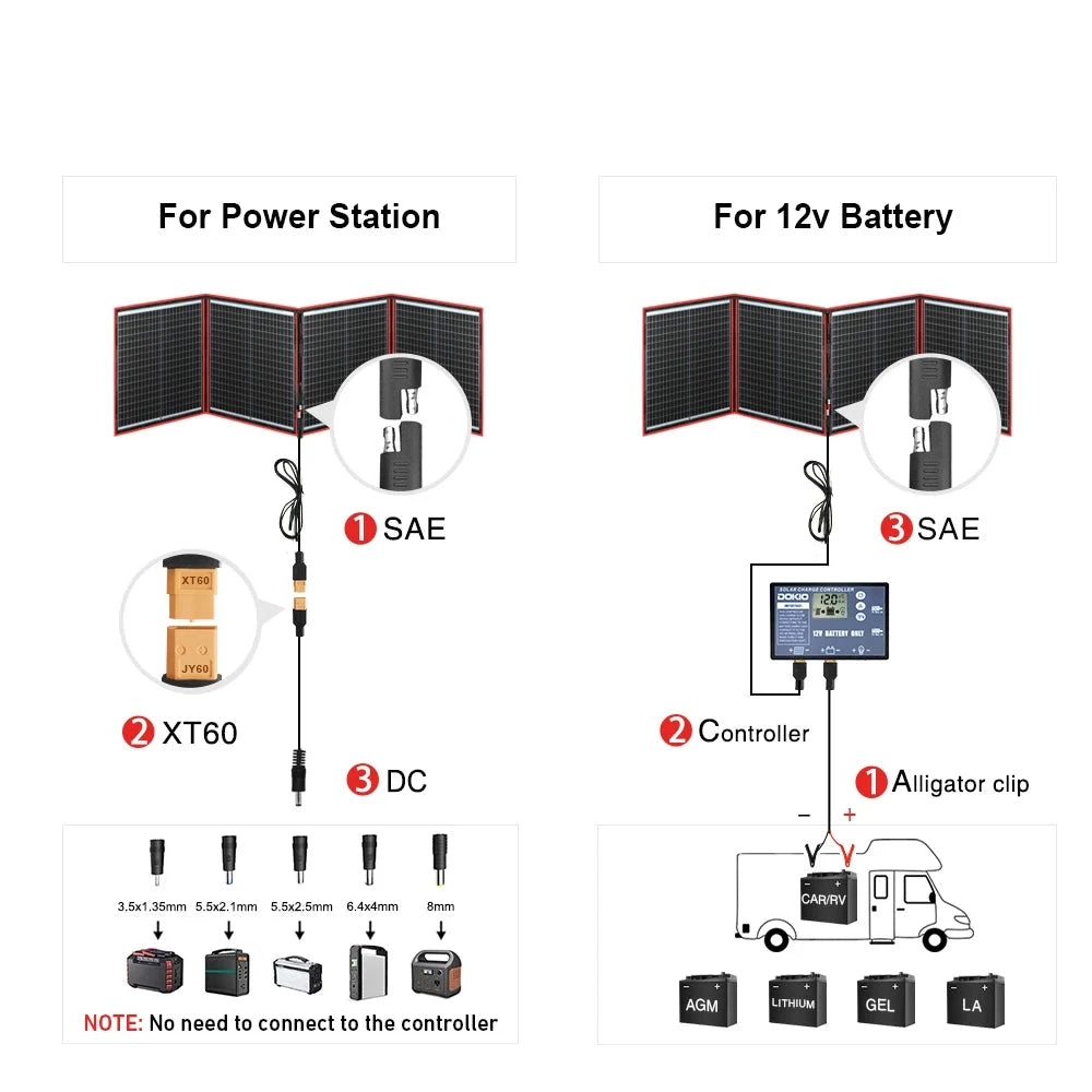 Anschlussschema des Dokio-200-W-Solarpanels an Powerstation oder 12-V-Batterie