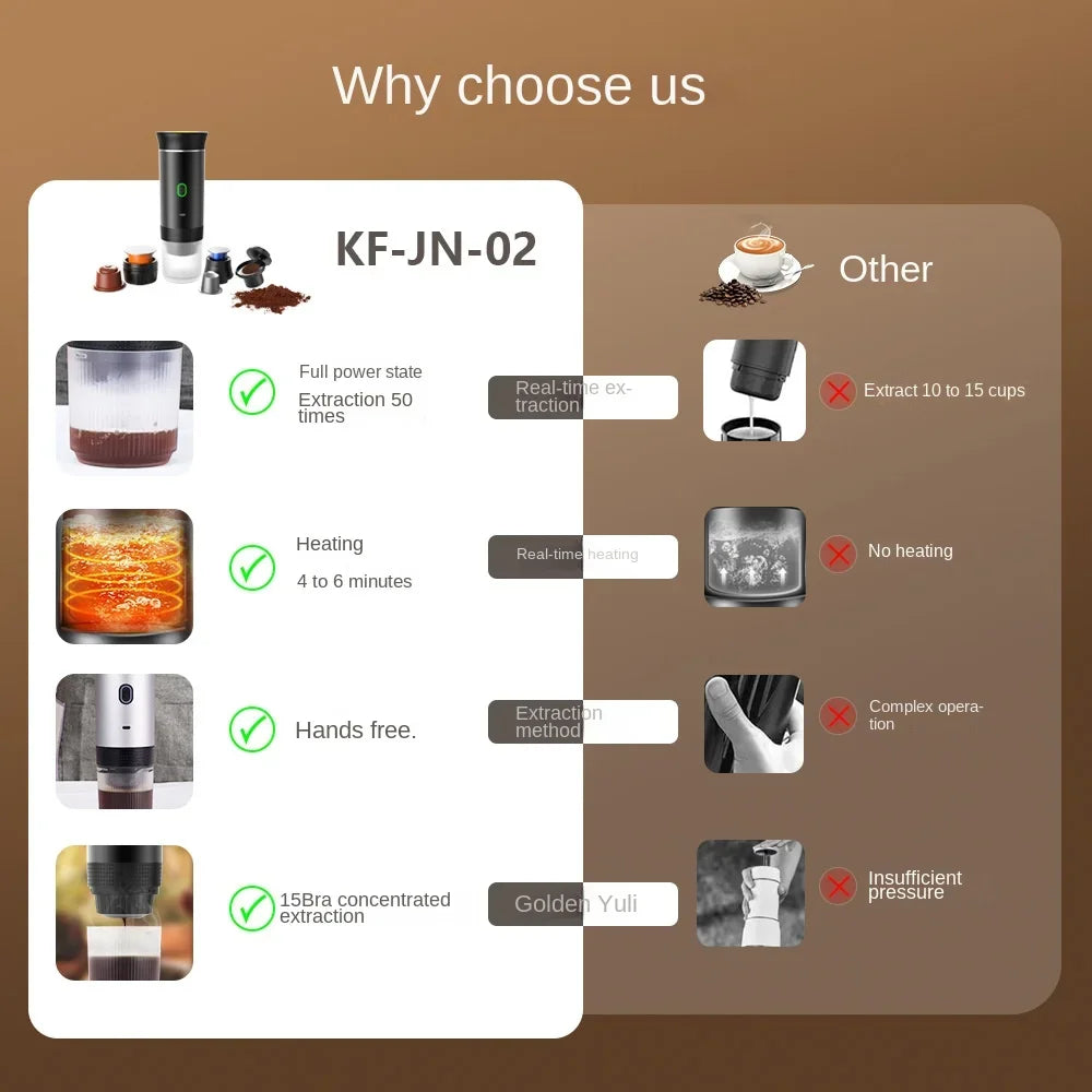 Onderdelen en voordelen van de draagbare espressomachine
