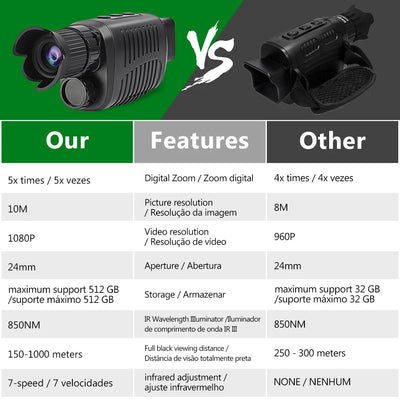 Warmtebeeldcamera | 1080P HD | 5x Zoom | Infrarood - Alfa Survival