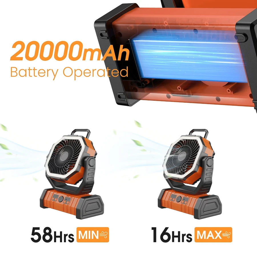 20,000 mAh battery with run time of up to 58 hours