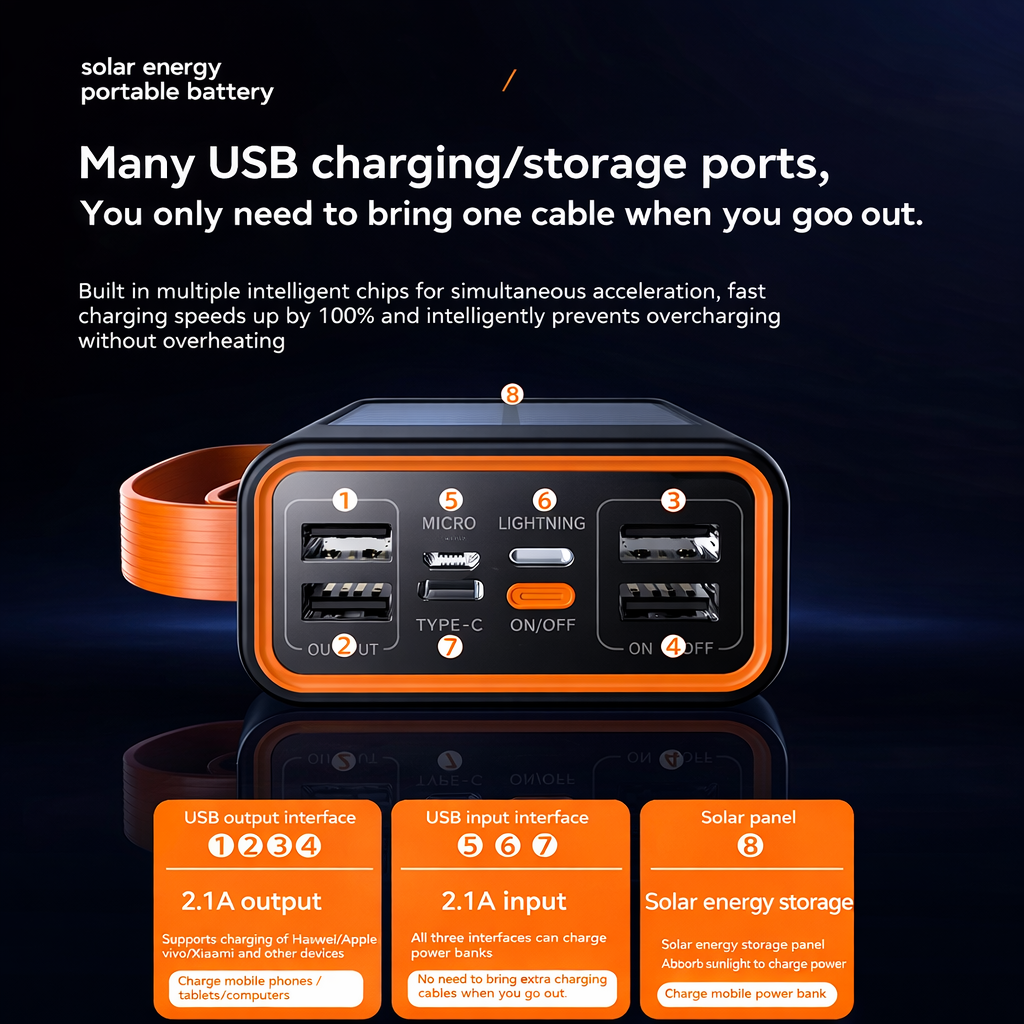 Solar Powerbank 50.000 mAh mit 22,5W Fast Charge