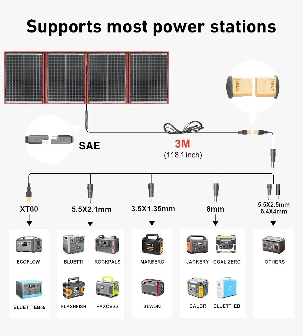 Dokio Draagbare Zonnepaneel 160W | Opvouwbaar zonnepaneel