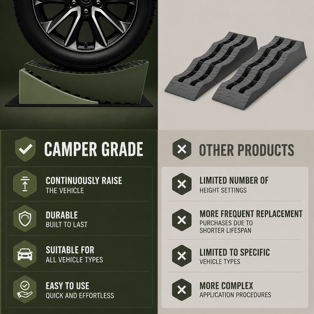 Oprijblokken Camper - Camper Levellers met Antislip Grip