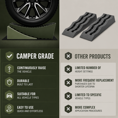 Oprijblokken Camper - Camper Levellers met Antislip Grip