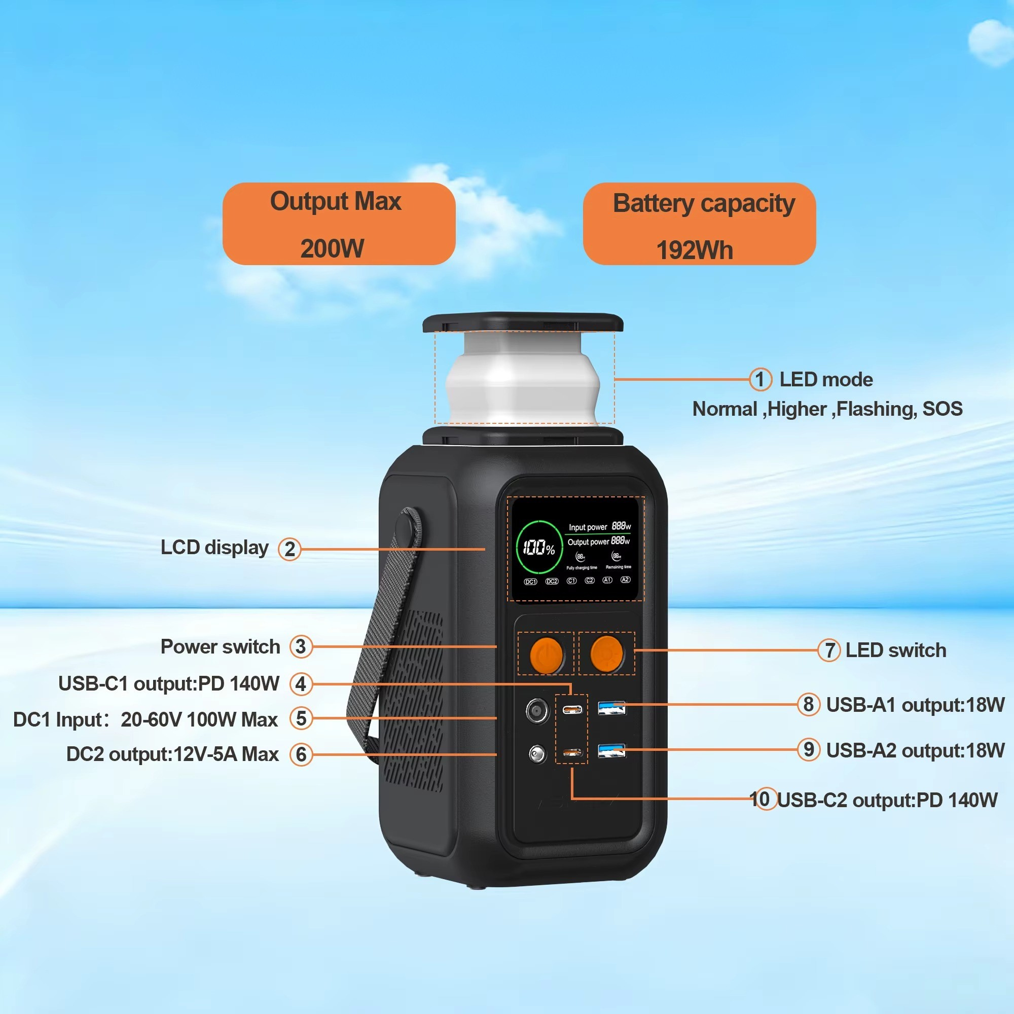 Powerstation 200W 60,000mAh LiFePO4 - Portable with Solar Panel Support 